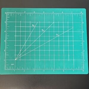 🛒$2 with bundle Self-healing Green Cutting Mat Crafting